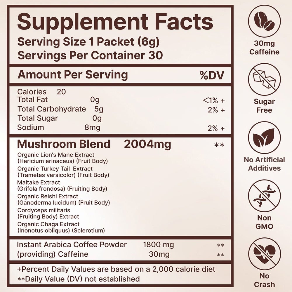Organic functional mushroom ingredients in BloomRenew coffee